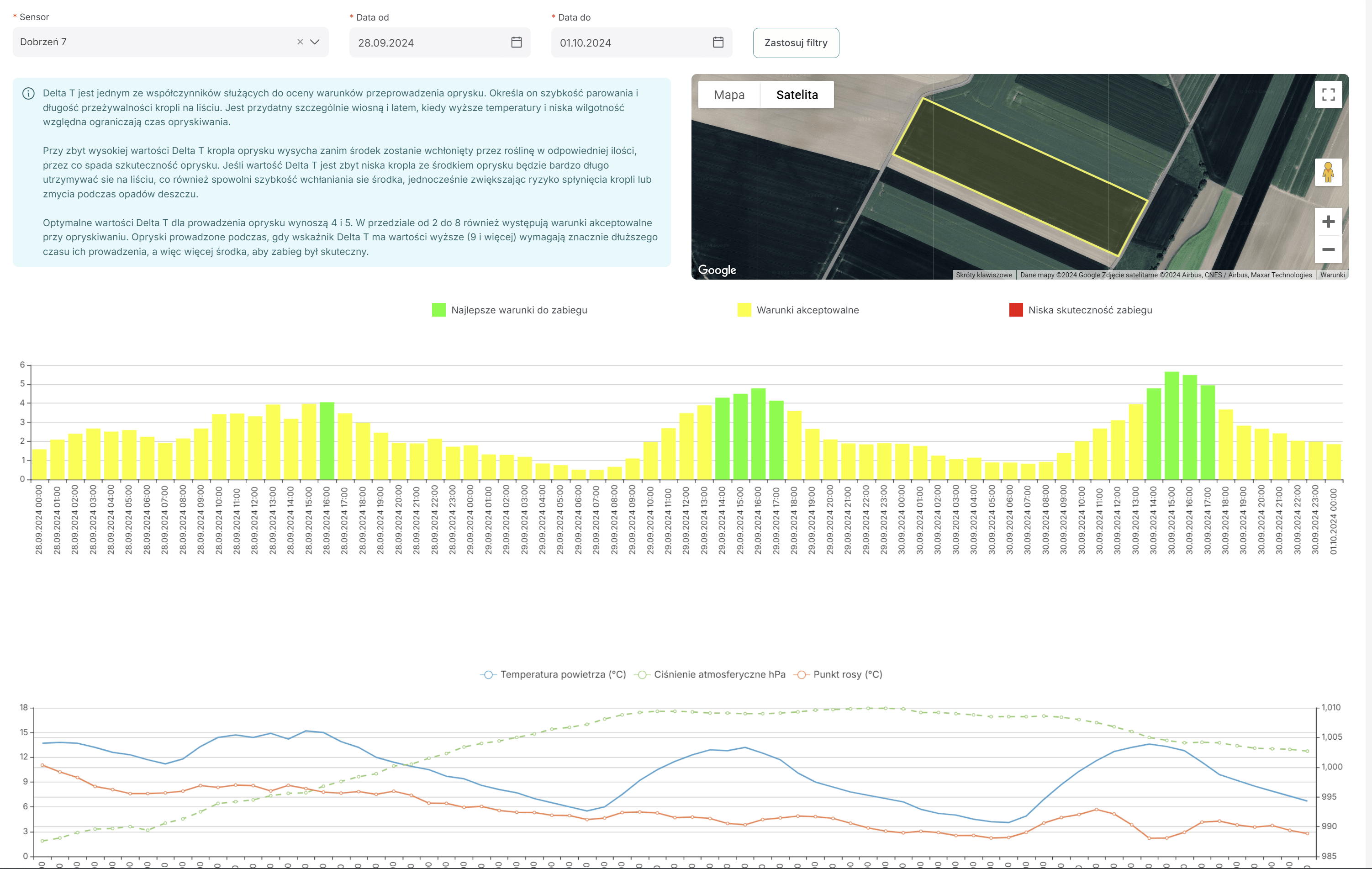 FarmPortal – potencjał stacji meteo i dane pogodowe dla upraw