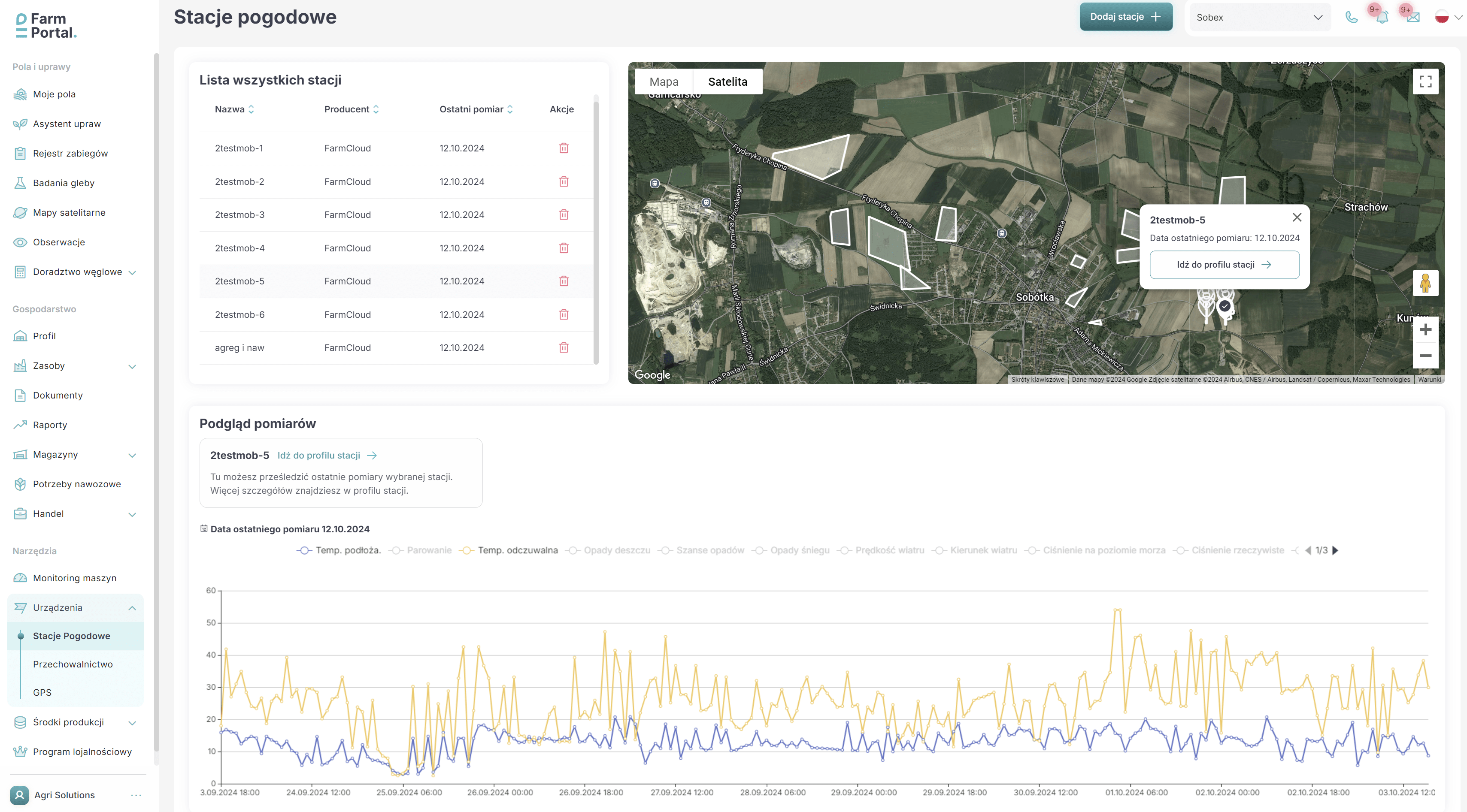 FarmPortal – funkcje stacji wirtualnych i alarmy pogodowe