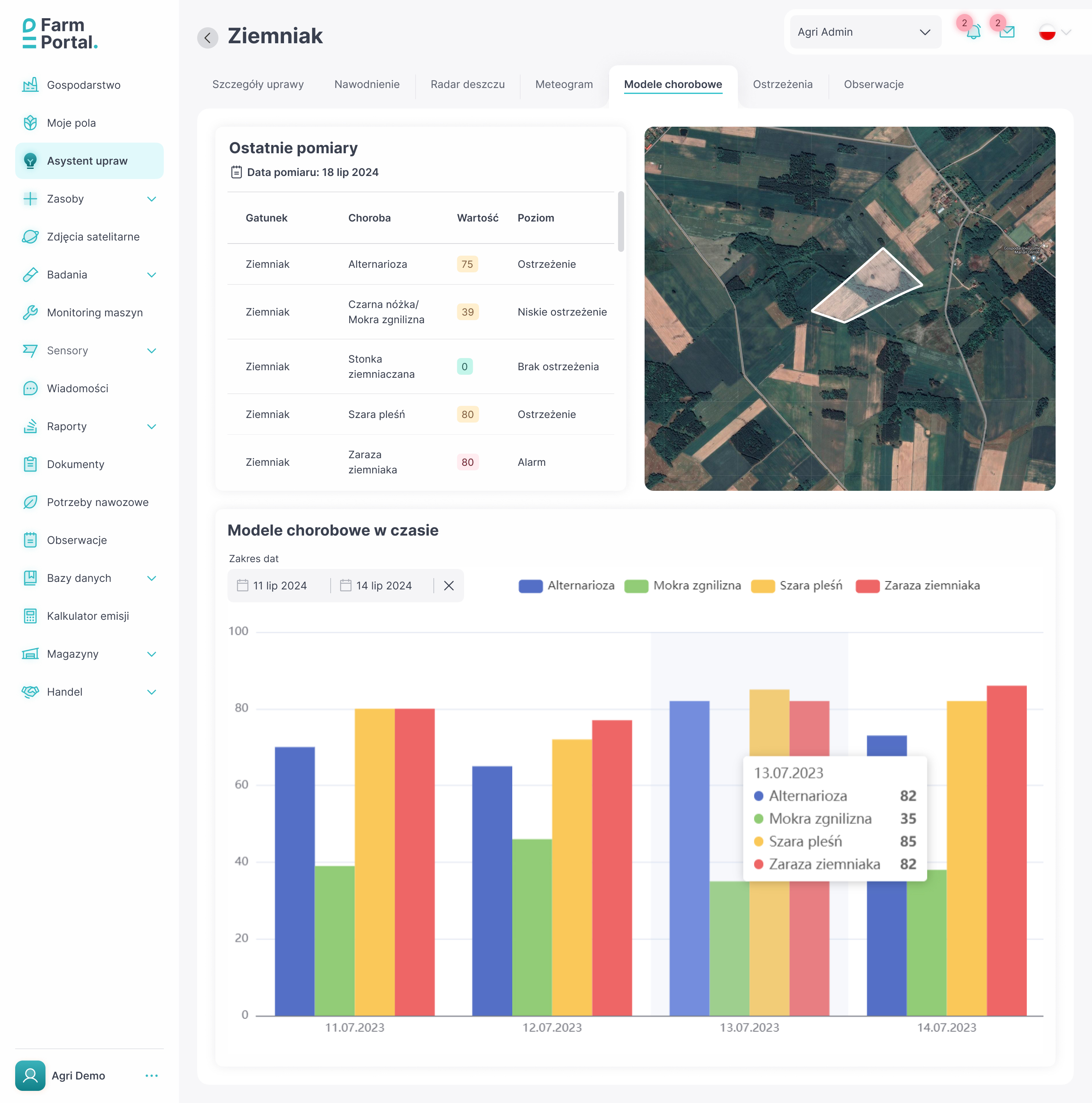 FarmPortal – zrzut ekranu monitoringu zdrowia upraw i modeli chorobowych