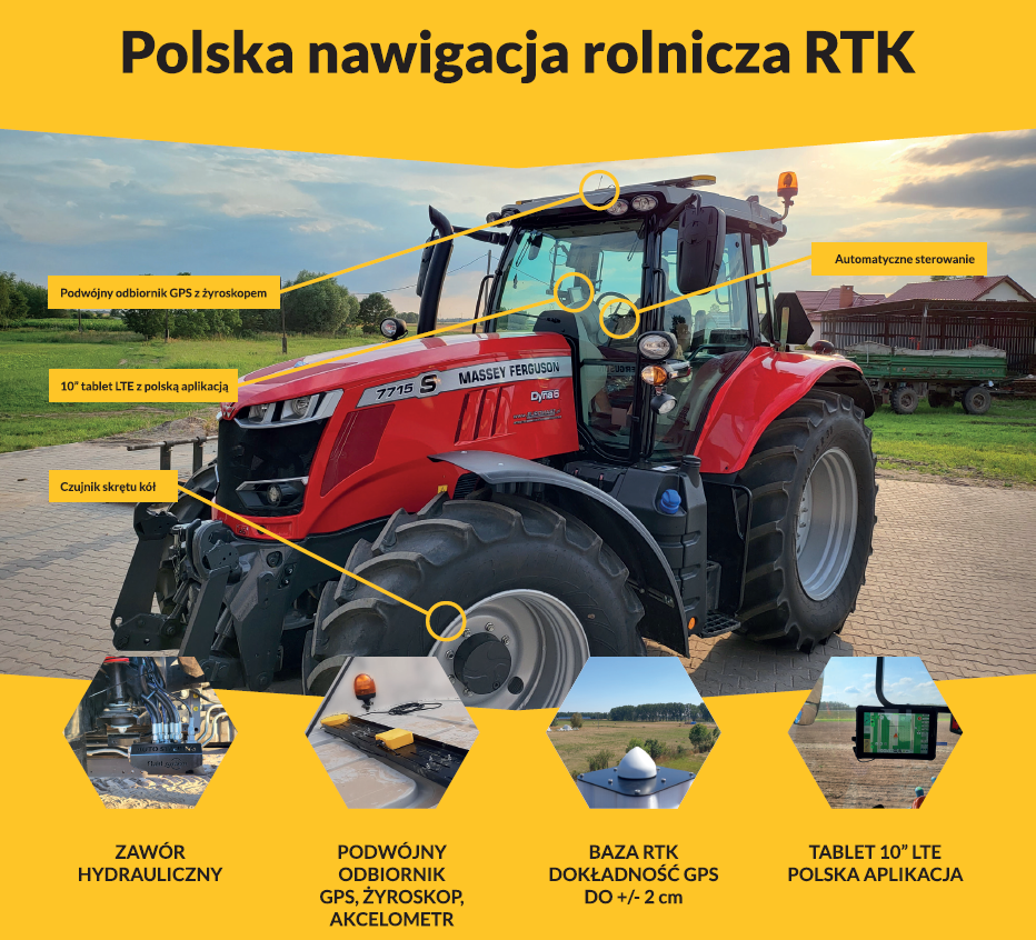 Nawigacja GPS z automatycznym sterowaniem – system precyzyjnego kierowania pojazdami rolniczymi