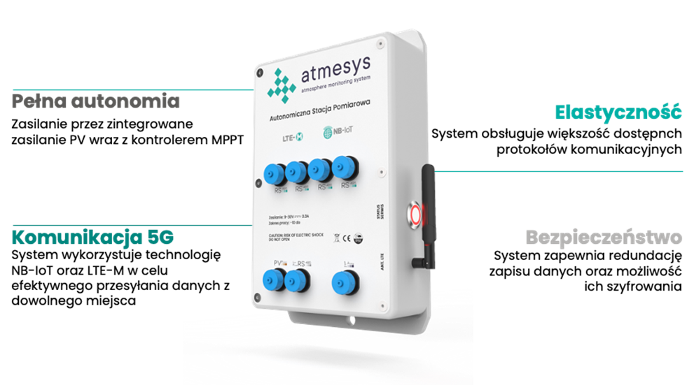 Komponenty stacji meteorologicznej Atmesys – rejestrator i czujniki